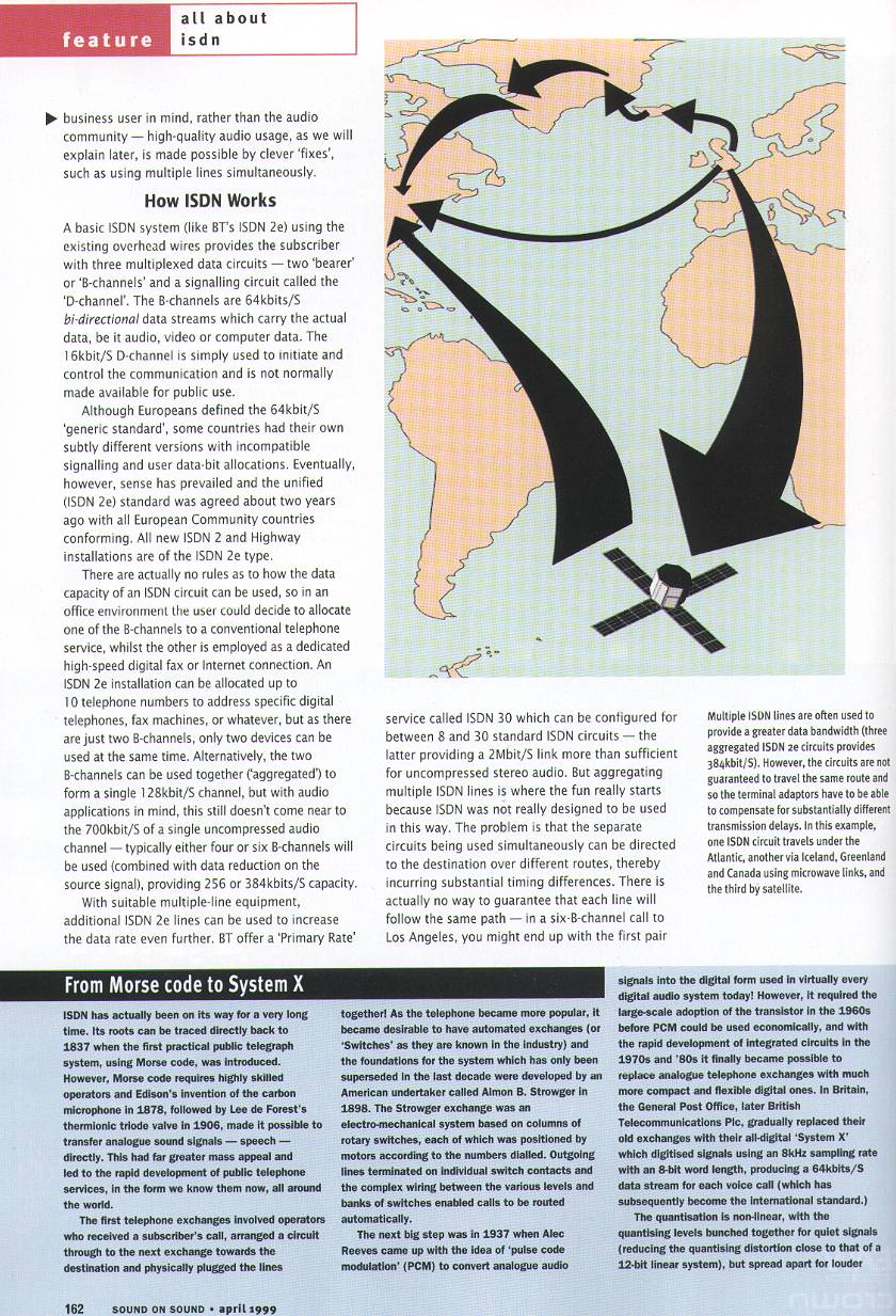 Sound On Sound Article